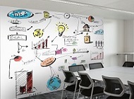 Dry Erase Wall Coverings